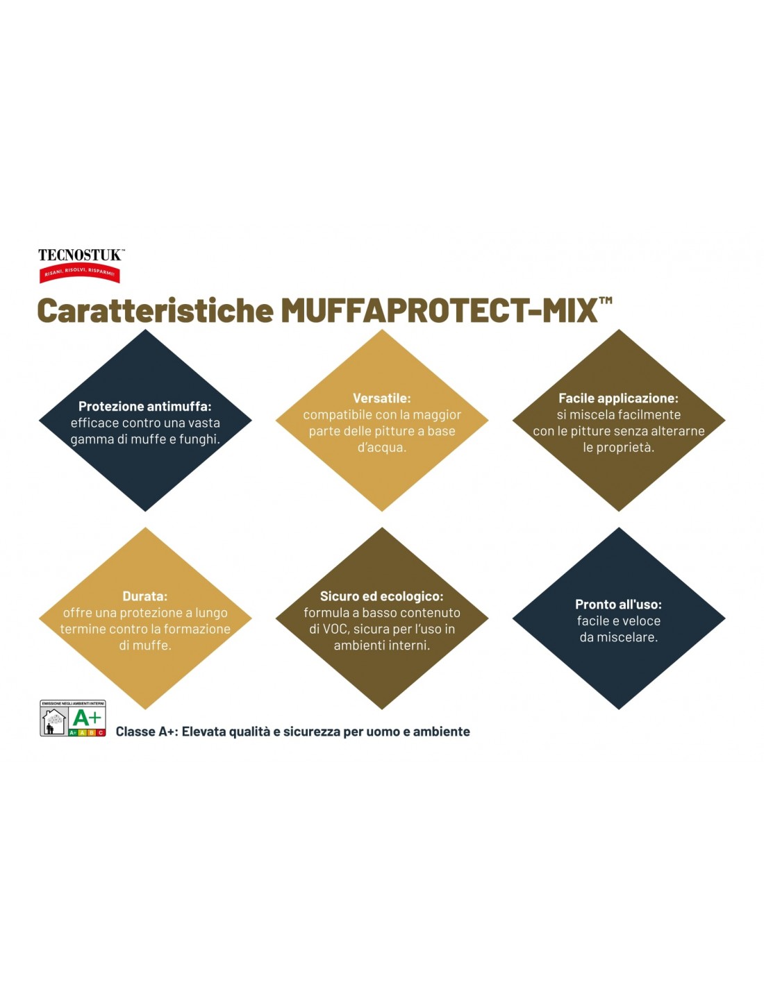 Tecnostuk Muffa Protect-Mix – Additivo antimuffa per pitture 1 lt
